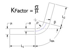 Calculating The Correct K Factor Value For Your CAD System