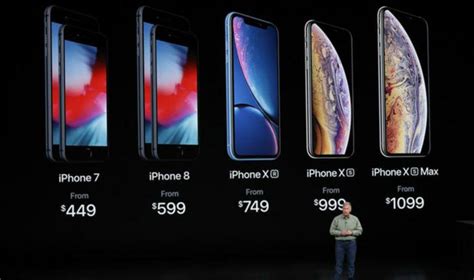 Do You Know How Much Money Apple Makes On Each Iphone Goa Prism