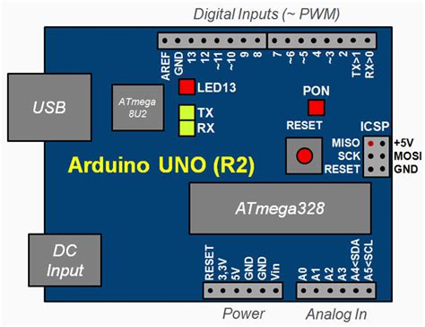 Arduino Uno R2 Datasheet Avaplm