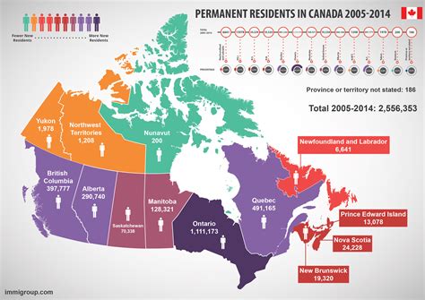 Canada Immigration By Province Immigroup We Are Immigration Law