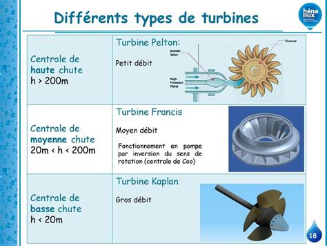 Les Différents Types De Turbines Turbine