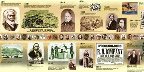 Civil War And Underground Railroad Timeline And Resources From American
