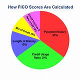 What Is Length Of Credit History Pictures