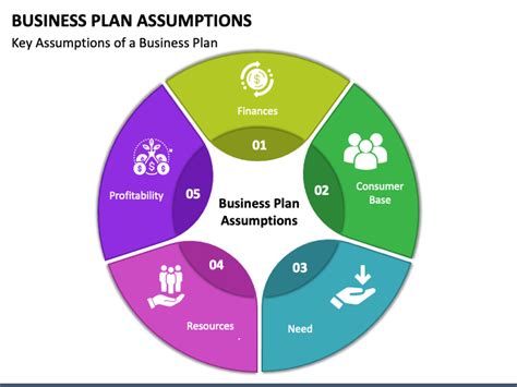 Business Plan Assumptions Powerpoint Template Ppt Slides