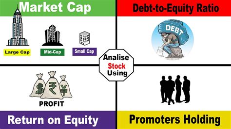 How To Do Fundamental Analysis For Investing First 1000 In Stock Market How To Analyze