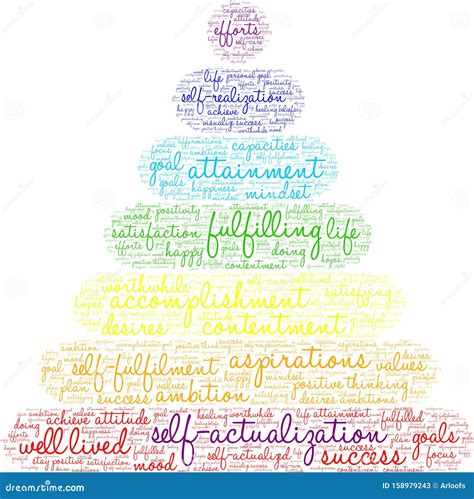 Self Actualization Word Cloud Stock Vector Illustration Of Happiness