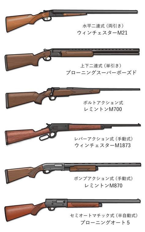[最も選択された] セミオート ライフル 猟銃 143528 セミオート ライフル 猟銃