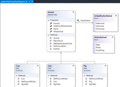 Create Class Diagram In Visual Studio 2023 Electronics Schemes