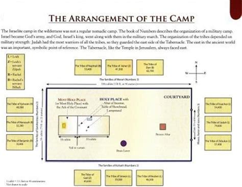 Moses Tabernacle Diagram