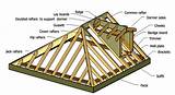 House Roof Construction Terms Pictures