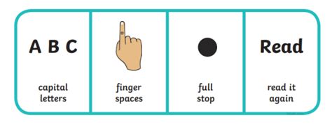 What Are Finger Spaces Twinkl Teaching Wiki Twinkl