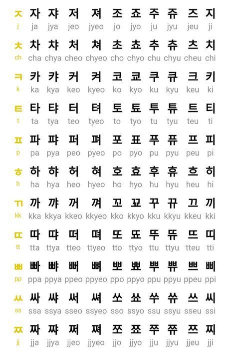 Hangul Chart Of Consonants All Vowels Sheet Etsy Korean Learning My