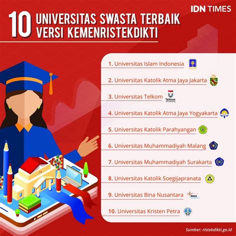 Daftar Universitas Terbaik Di Indonesia Newstempo
