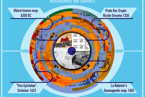 The Evolution Of Infographics Video Venngage