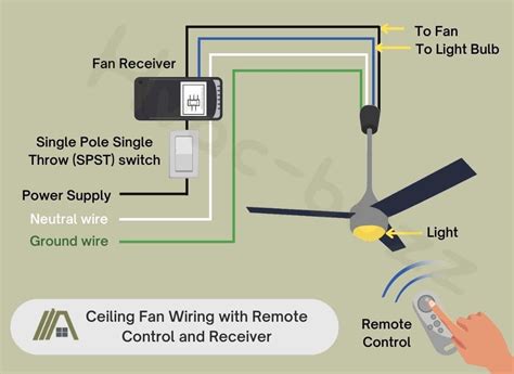 Wiring Diagram For Ceiling Fan Remote Control Wiring Digital And