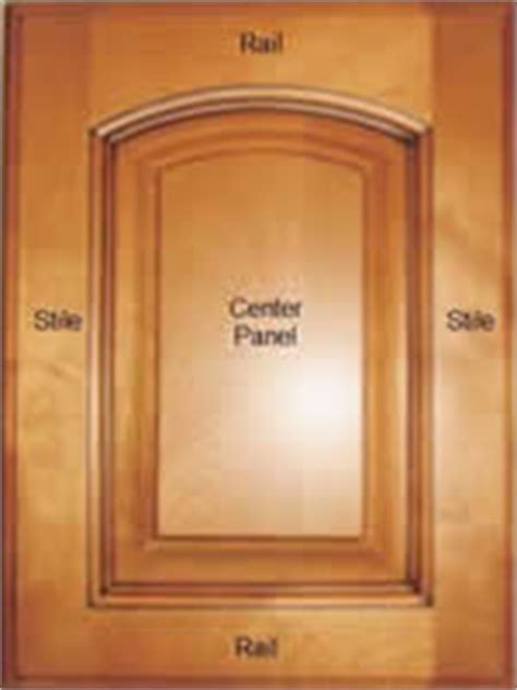 We do offer decorative finishes for a melamine interior as an upgrade in a variety of. Kitchen Cabinets - Glossary Of Terms - Numbers to Bac
