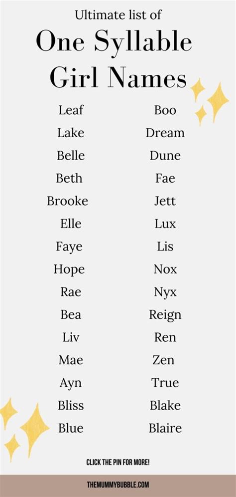 One Syllable Girl Names 100 Stunning Ideas Meanings The Mummy Bubble