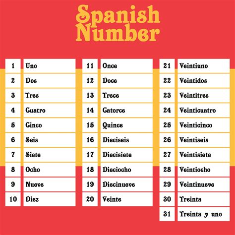 Spanish Numbers 1-31 Worksheet