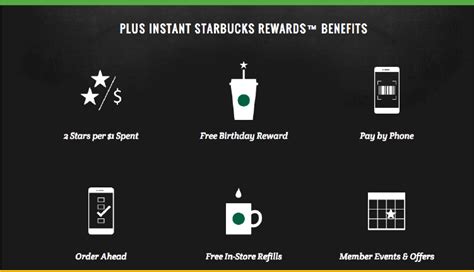 Technology Enables Brands To Evolve Their Loyalty Programs