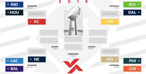 Printable 2019 Nfl Playoffs Bracket Who Will Win Super Bowl 53