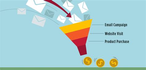 Email Marketing Conversion Rate What Is It And How To Improve It