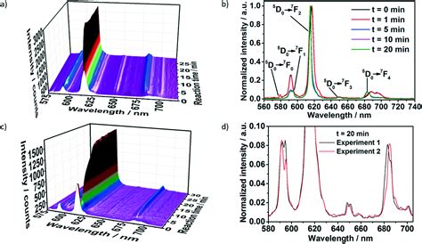 New Insights Into The Crystallization Of Polymorphic Materials From