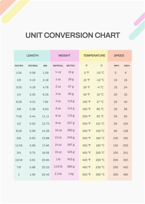 Unit Conversion Chart Template Edit Online Download Example Template Net