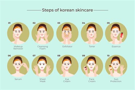 Everything That You Need To Know About Korean Skincare Routine Grazia India