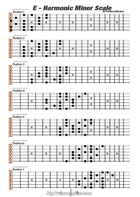 Learn the e harmonic minor scale note positions, intervals and scale degrees on the piano, treble clef and bass clef, with mp3 and midi audio. Harmonic Minor in E (Latin/Arabic scale) | big picture guitar