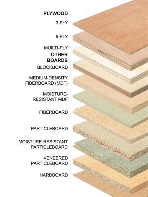 Alder cabinet wood features a straight, fine textured grain, similar to cherry and maple. All About the Different Types of Plywood | DIY Carpentry ...
