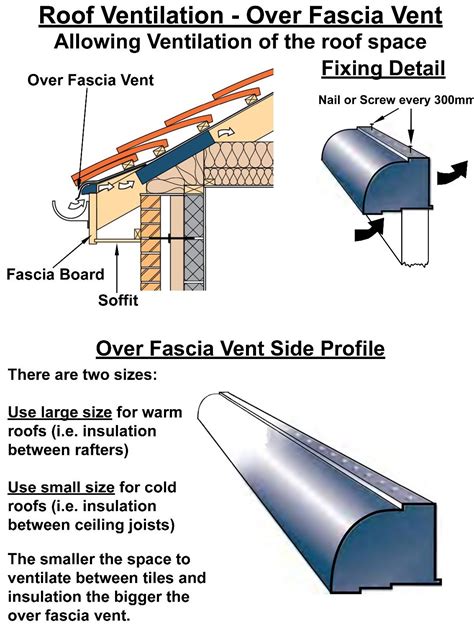 Over Fascia Vent Roof Ventilation Wonkee Donkee Tools