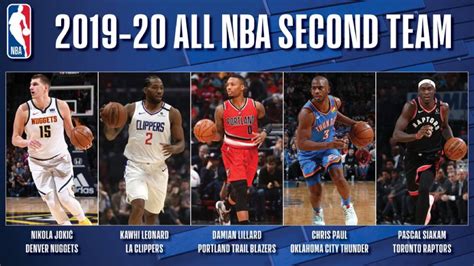 We've got you started with local teams. All-NBA Teams : un record pour LeBron James, la troisième ...