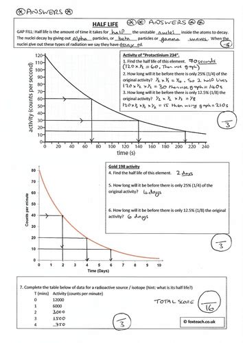 Half Life Radioactivity And Decay Half Life Graphs Half Life Maths