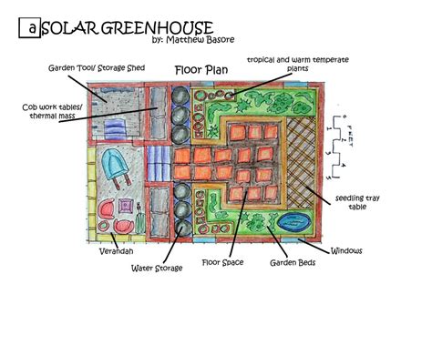 Harmony School Solar Greenhouse Project Greenhouse Floor Plan