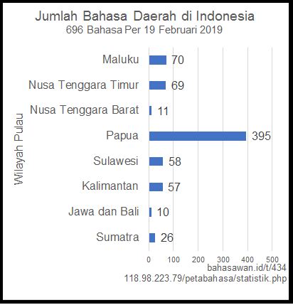 Nama Bahasa Daerah Sulawesi Utara Sinau