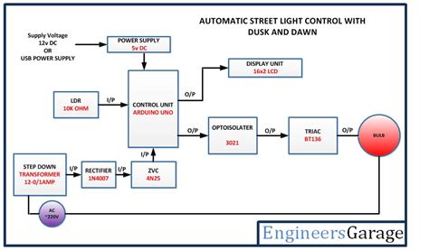 💐 Automatic Street Light Automatic Street Light Controller Circuit