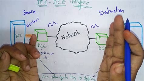 Dte Dce Interface Data Communication Bhanu Priya Youtube