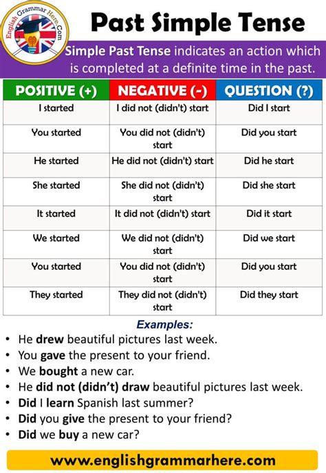 English Using Tenses Example Sentences Past Simple Tense Using And Cb