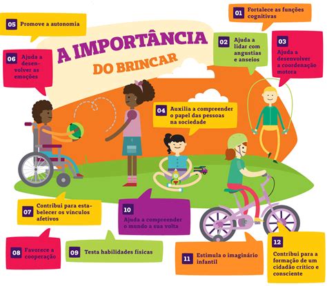 O jogo só ganha corpo, efetivamente, quando posto em ação. A importância do brincar - Pais e Filhos - Central ...