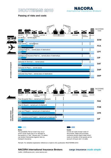 Incessante Gruppo Musicale Stivale Incoterms Dap 2010 Calcare Confronto