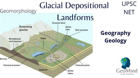 Glacial Depositional Landforms Geomorphology Geology Geography