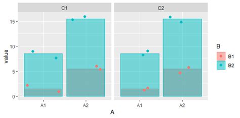 R Add Statistical Significance To Ggplot With Geom Bar By Bar Stack