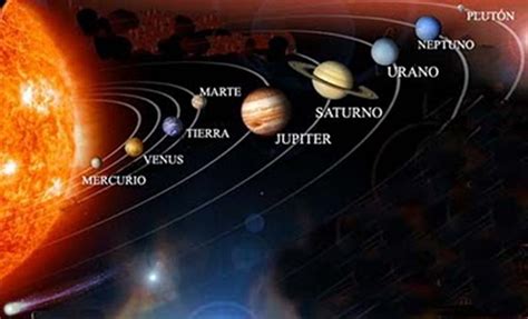 El Sistema Solar 6° Grado