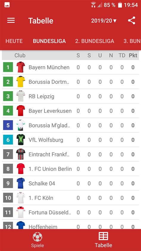 2 Bundesliga Ergebnisse Live Heute