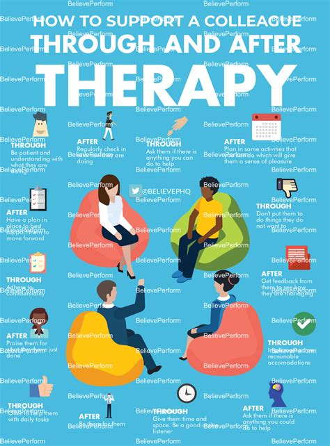 How To Support A Colleague Through And After Therapy Believeperform