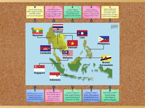 Kondisi Geografis Negara Di Asean Labelled Diagram
