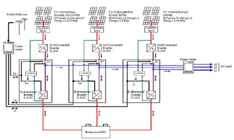Operating systems — virtual addressing summary. Schematic block circuit diagram of the PV system | Download Scientific Diagram