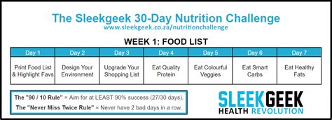Day 1 Sleekgeek 30 Day Nutrition Challenge Sleekgeek