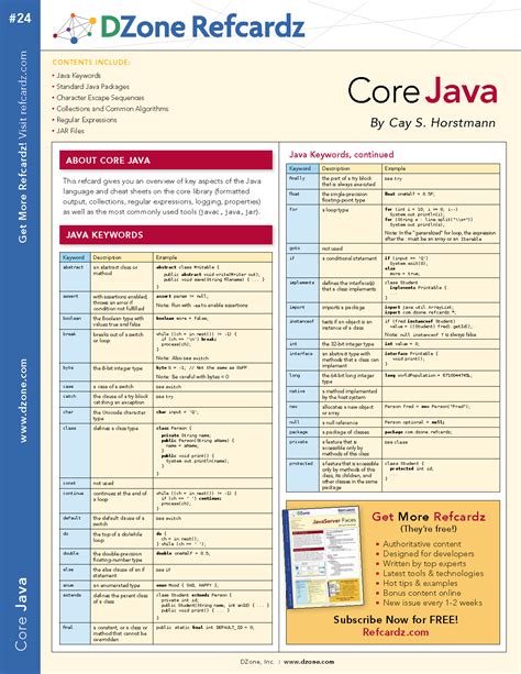Tech Hub Core Java Quick Reference