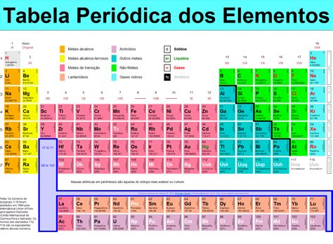 A Tabela Peri Dica Dos Elementos Qu Micos